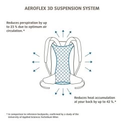 Vaude Tremalzo 10 Rugzak Dusty Forest -Mode Bagagewinkel image 7452
